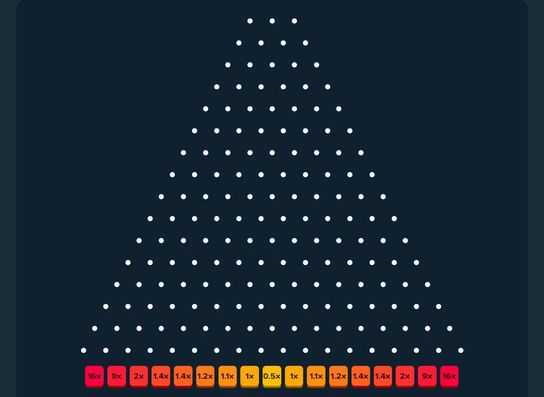 Plinko Online Plinko gioco